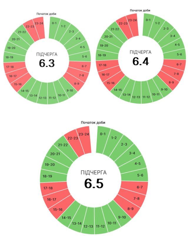 Графіки погодинних вимкнень на Прикарпатті 28 серпня 3