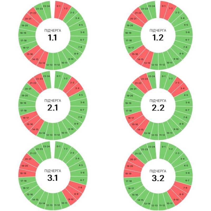 Графіки погодинних вимкнень на Прикарпатті 30 серпня 1