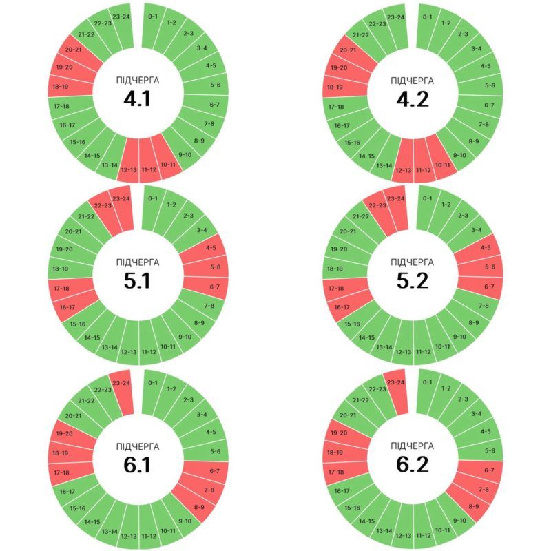 Графіки погодинних вимкнень на Прикарпатті 30 серпня 2