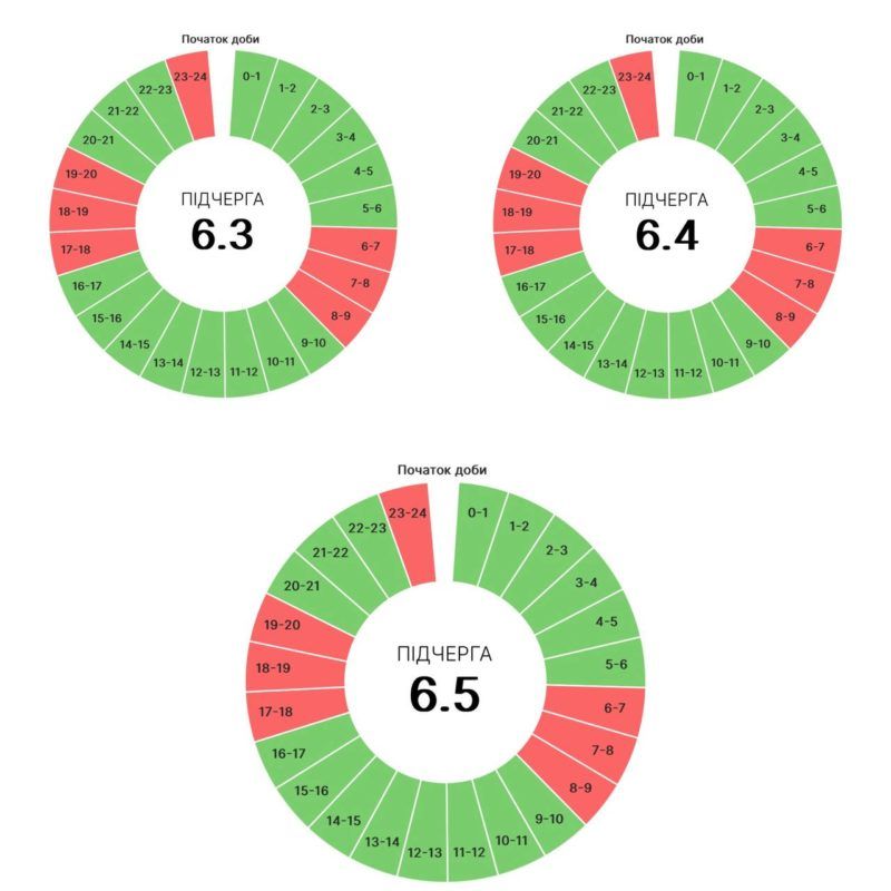 Графіки погодинних вимкнень на Прикарпатті 30 серпня 3