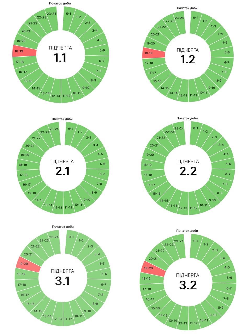 Знову вимкнення світла: графіки застосують 19 серпня 1
