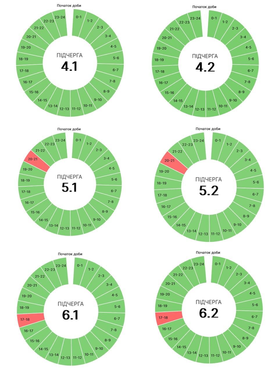 Знову вимкнення світла: графіки застосують 19 серпня 4