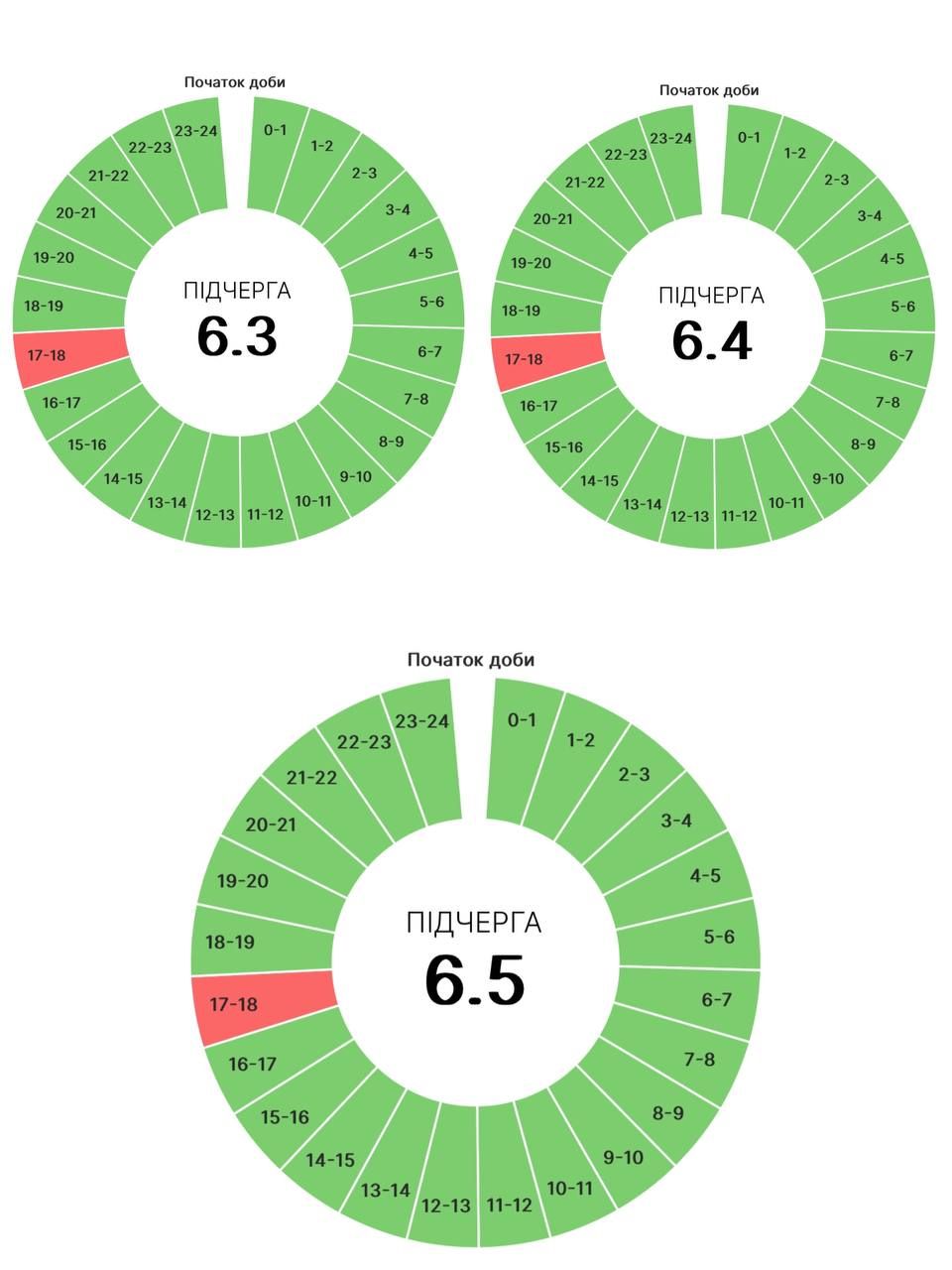 Знову вимкнення світла: графіки застосують 19 серпня 5