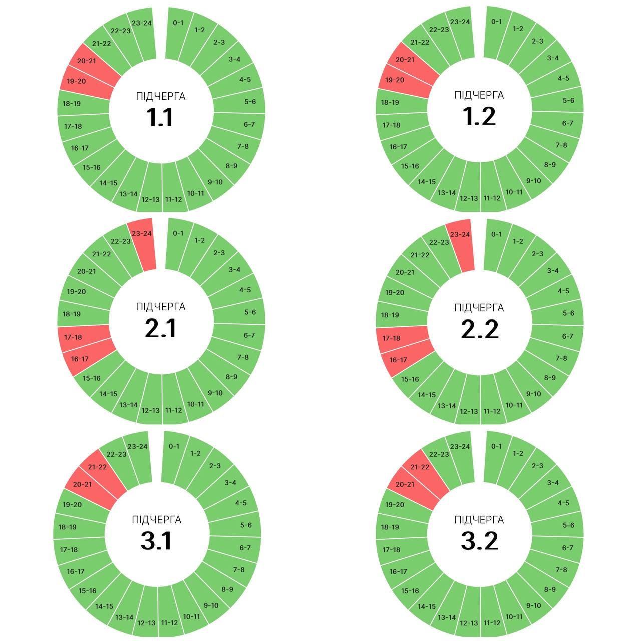 20 серпня теж будуть застосовувати графіки вимкнення світла на Прикарпатті 1