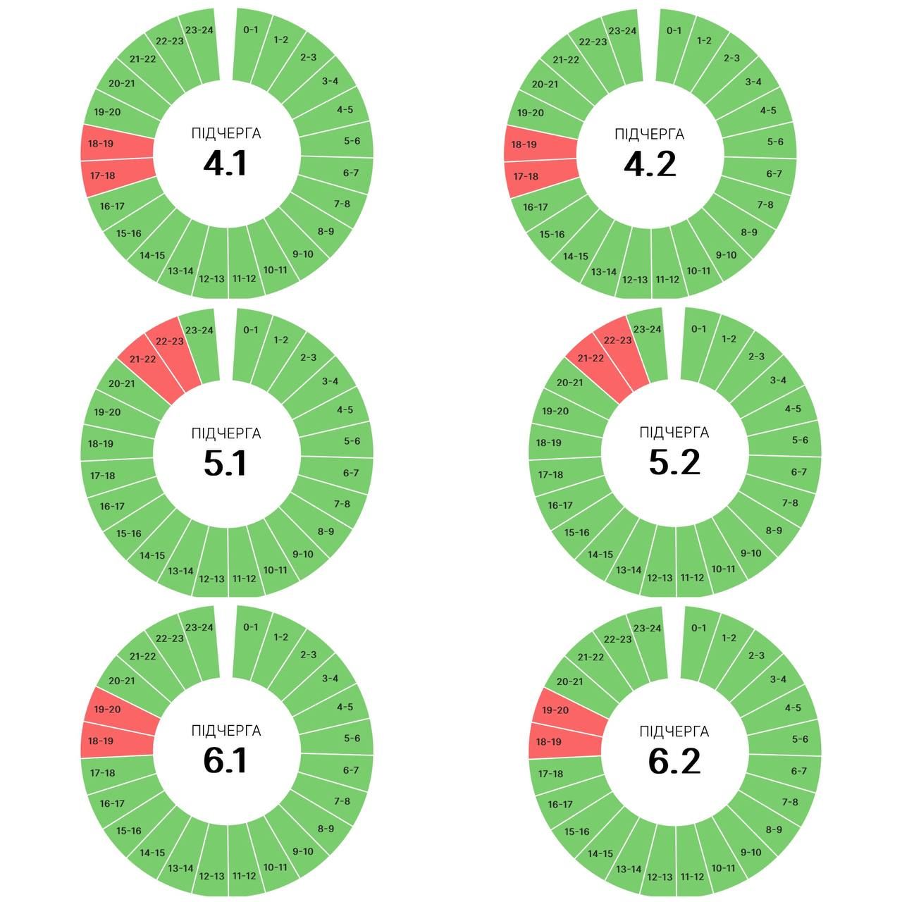 20 серпня теж будуть застосовувати графіки вимкнення світла на Прикарпатті 2