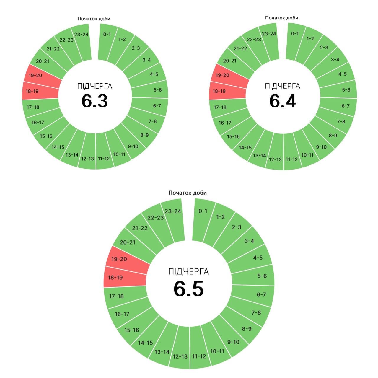 20 серпня теж будуть застосовувати графіки вимкнення світла на Прикарпатті 3