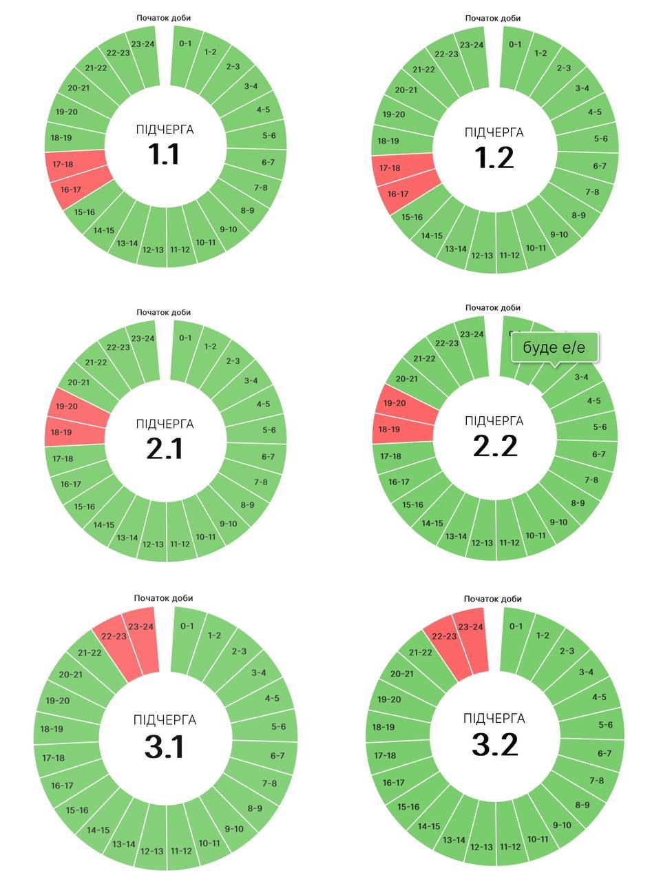 21 серпня на Прикарпатті знову діятимуть графіки погодинних вимкнень 1