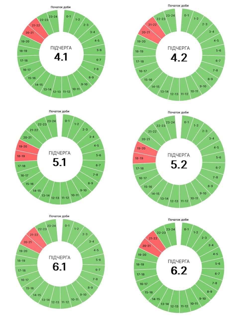 21 серпня на Прикарпатті знову діятимуть графіки погодинних вимкнень 2