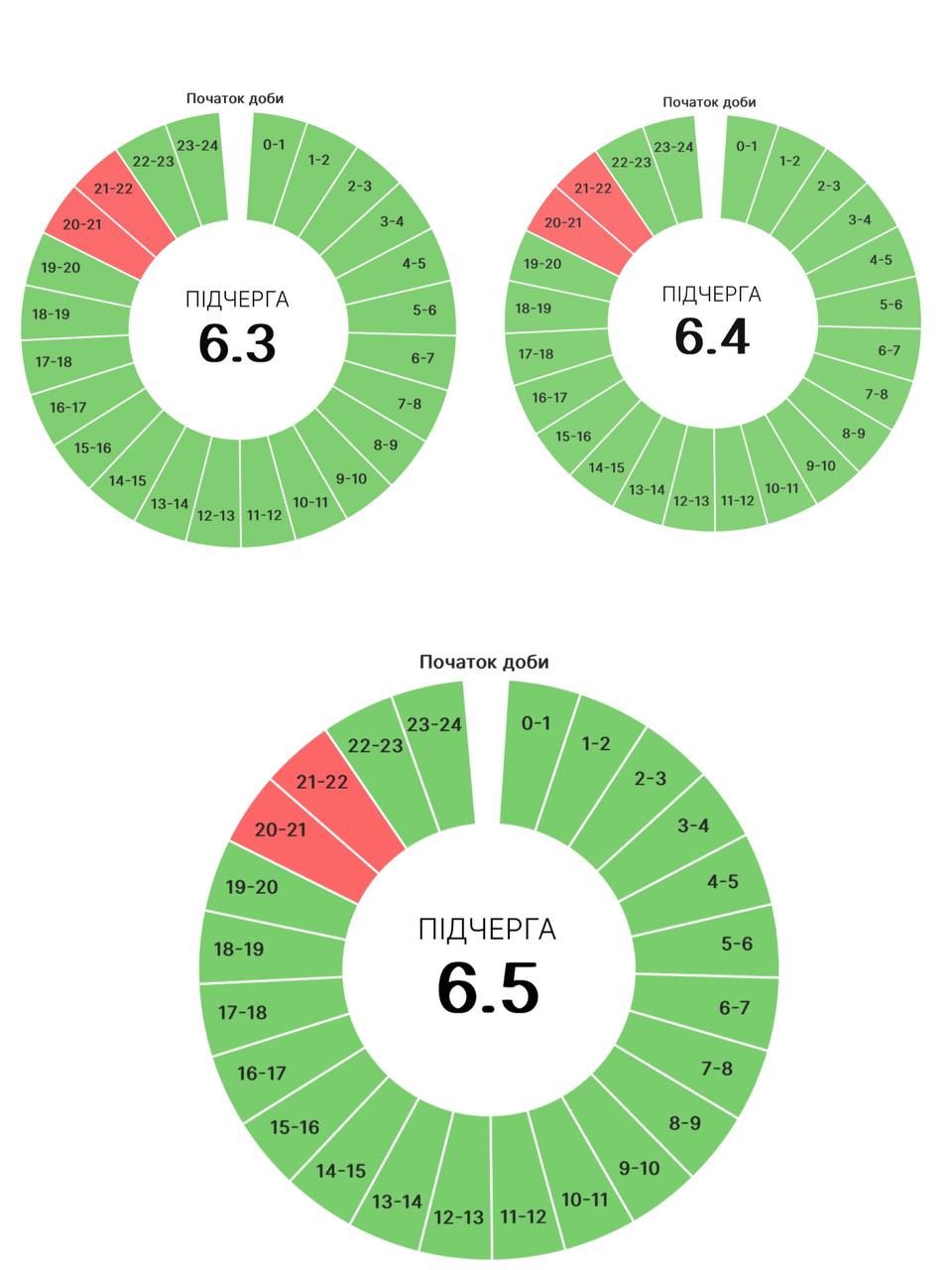 21 серпня на Прикарпатті знову діятимуть графіки погодинних вимкнень 3