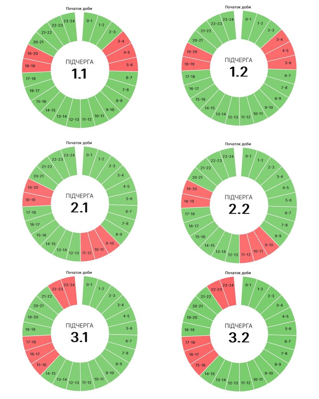 Графіки погодинних вимкнень на Прикарпатті 31 серпня 1