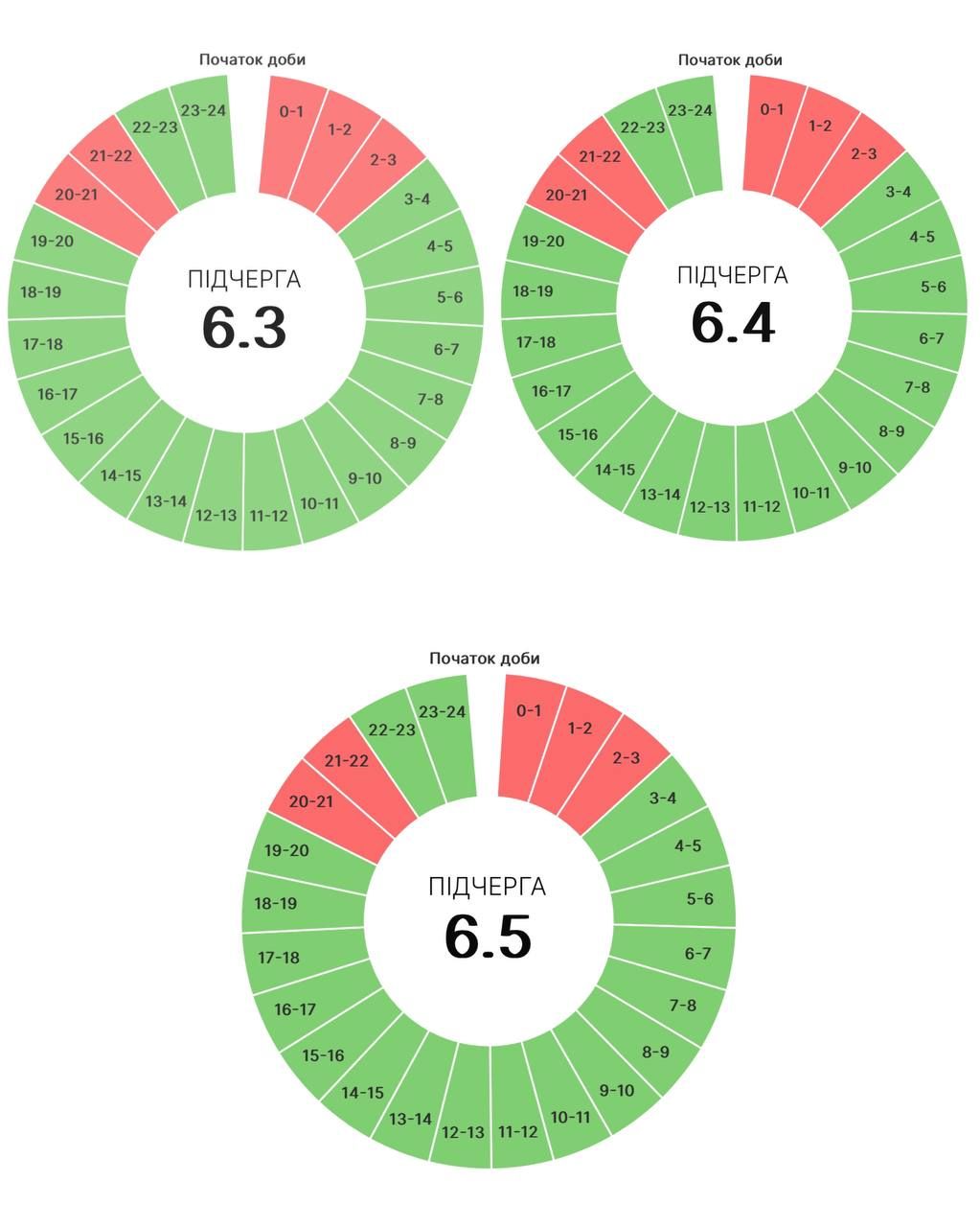 Графіки погодинних вимкнень на Прикарпатті 31 серпня 3