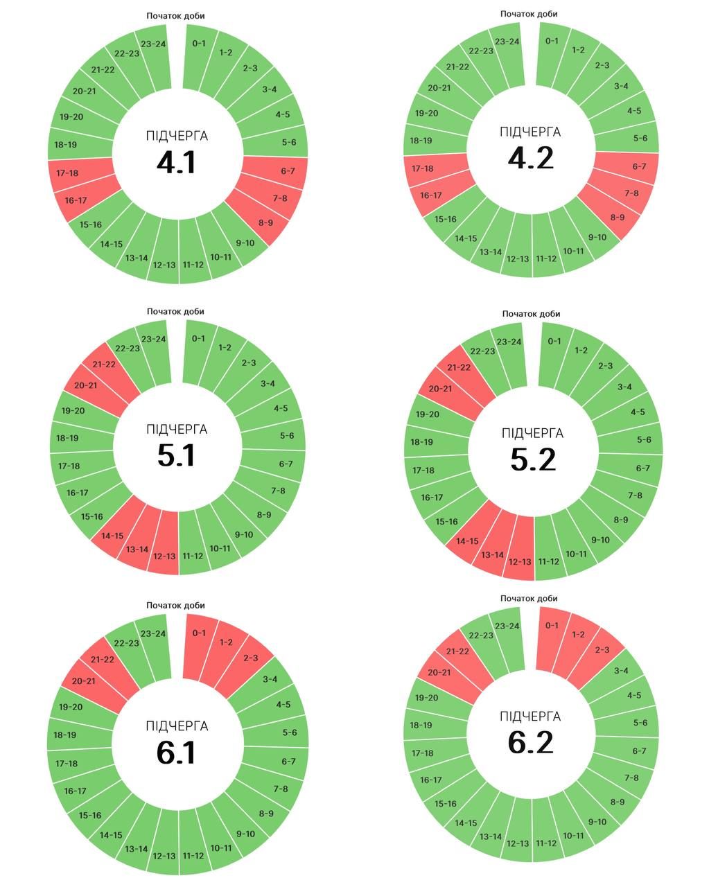 Графіки погодинних вимкнень на Прикарпатті 31 серпня 2
