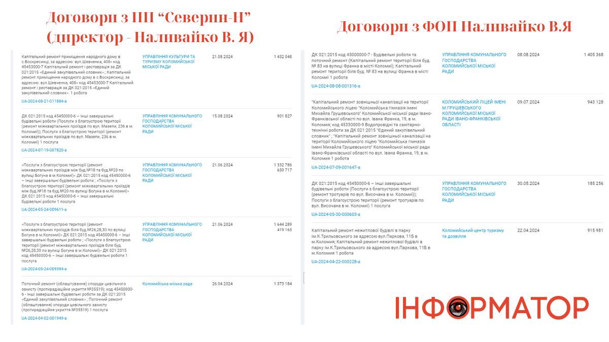 Ще 1,5 млн грн екс-начальнику за ремонт клубу в Коломийській ТГ 2