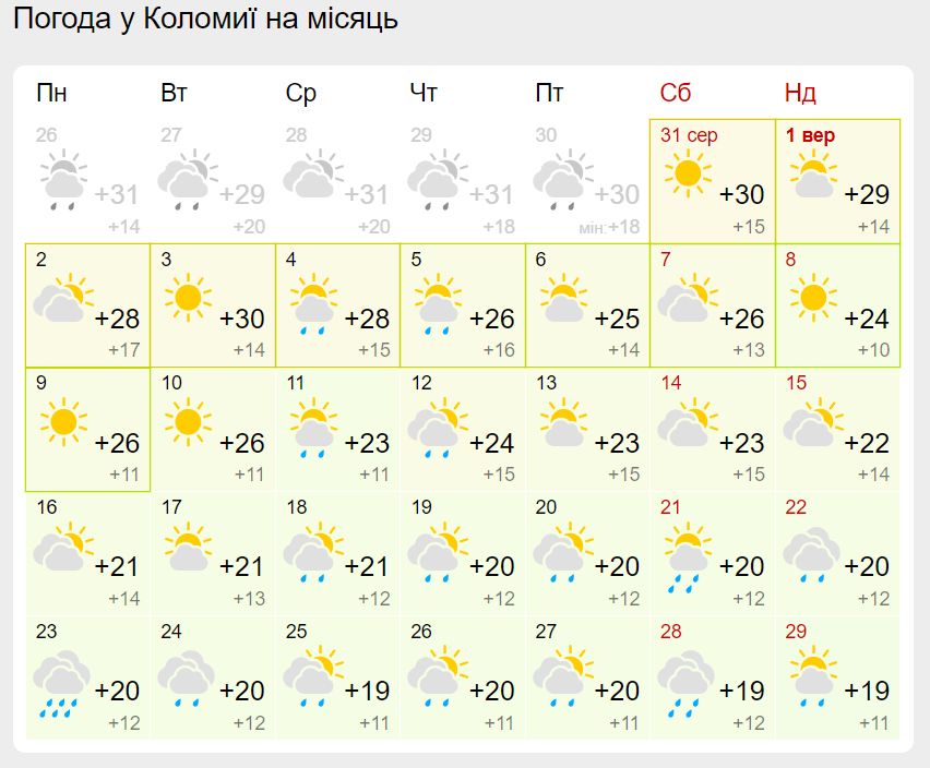 Чи порадує перший місяць осені теплом? Прогноз погоди у Коломиї на вересень 1