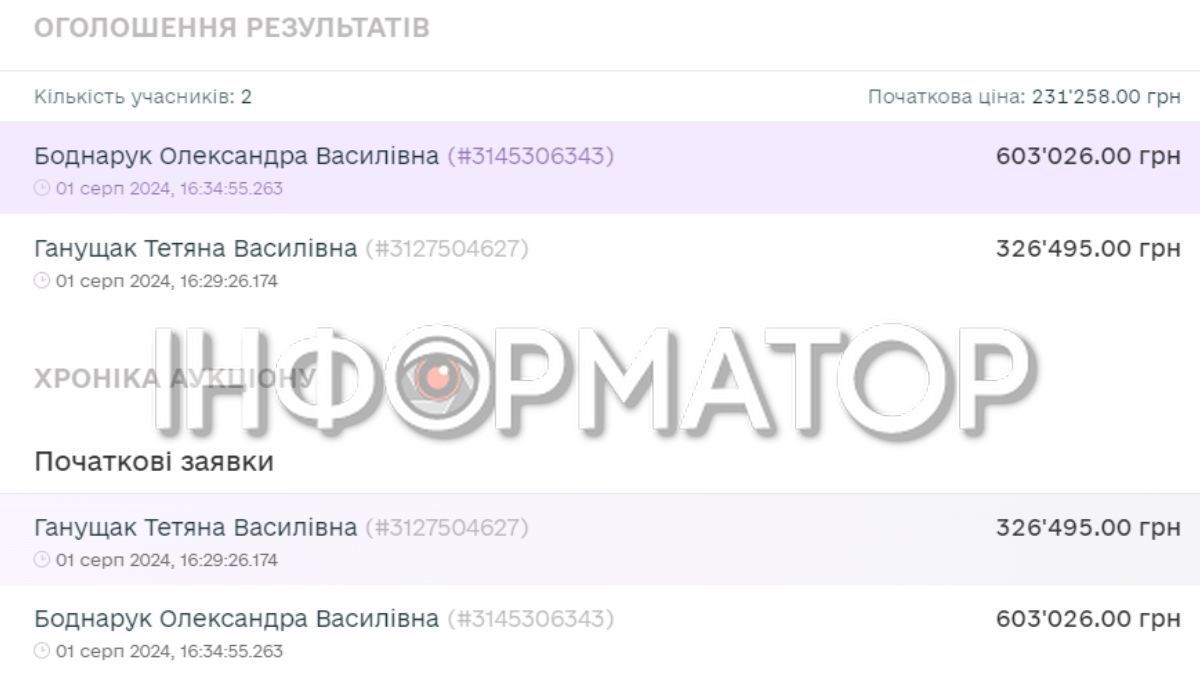 Дві жінки змагалися в аукціоні за землю в Коломиї 2