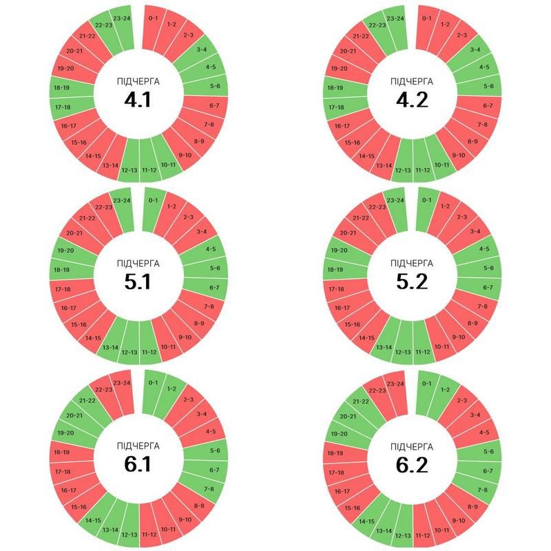 Без світла по 12-14 годин: графіки вимкнень на 27 серпня у Івано-Франківській області 2