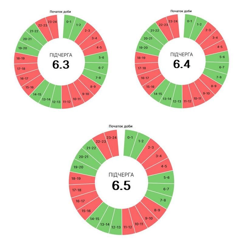 Без світла по 12-14 годин: графіки вимкнень на 27 серпня у Івано-Франківській області 3