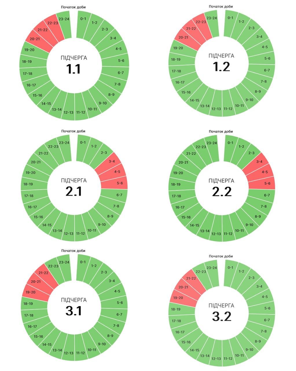 Графіки погодинних вимкнень на Прикарпатті 1 вересня 1