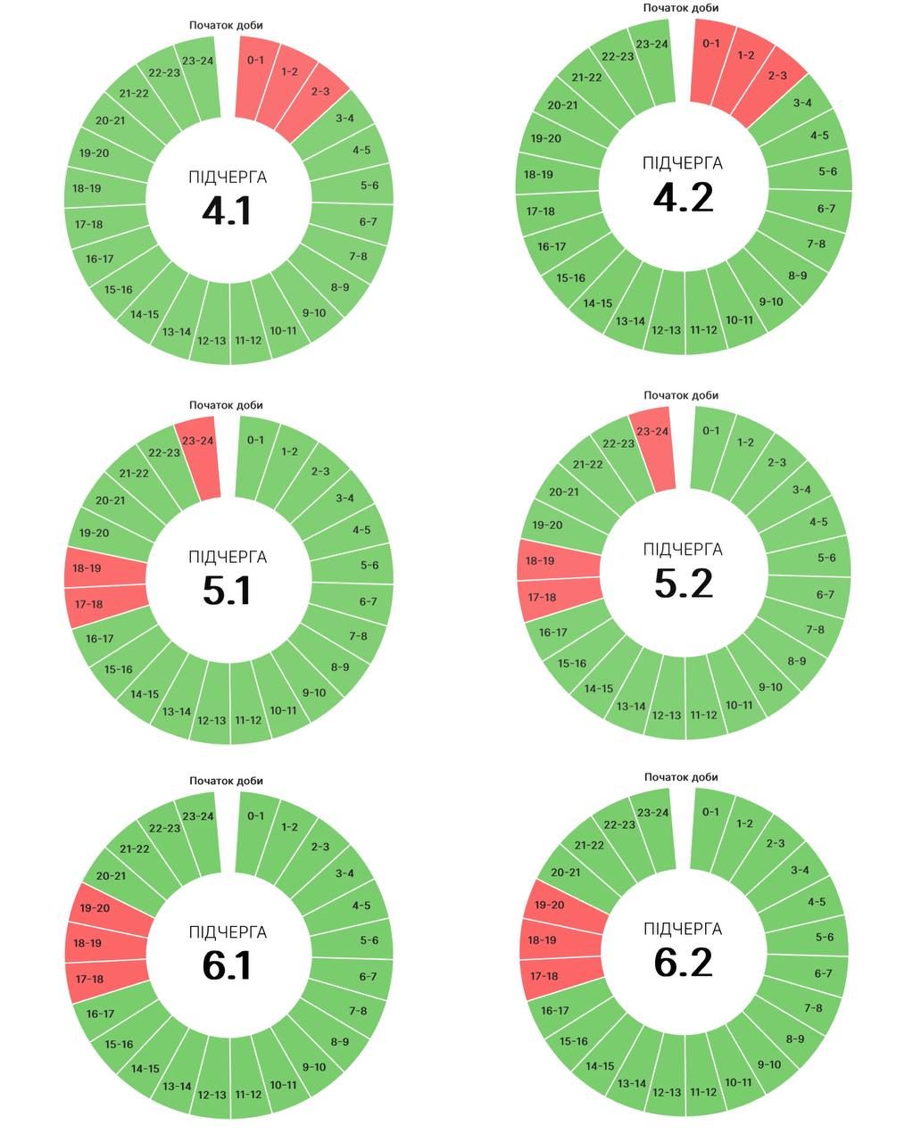 Графіки погодинних вимкнень на Прикарпатті 1 вересня 2