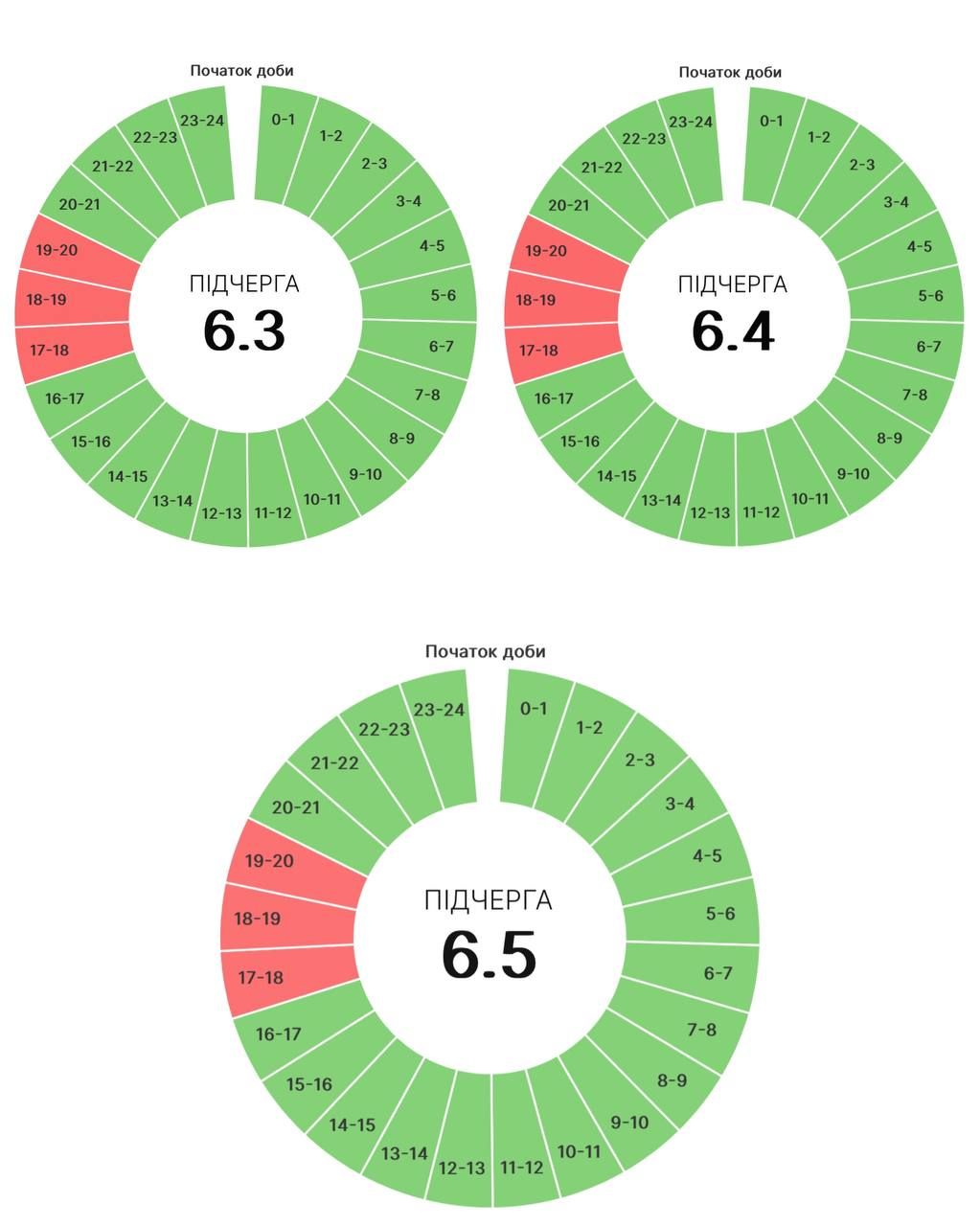Графіки погодинних вимкнень на Прикарпатті 1 вересня 3