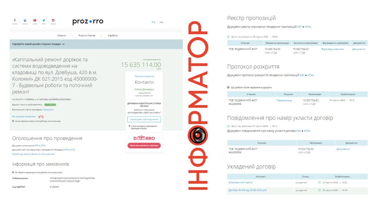 Закупівля на капремонт доріжок і системи водовідведення на кладовищі в Коломиї