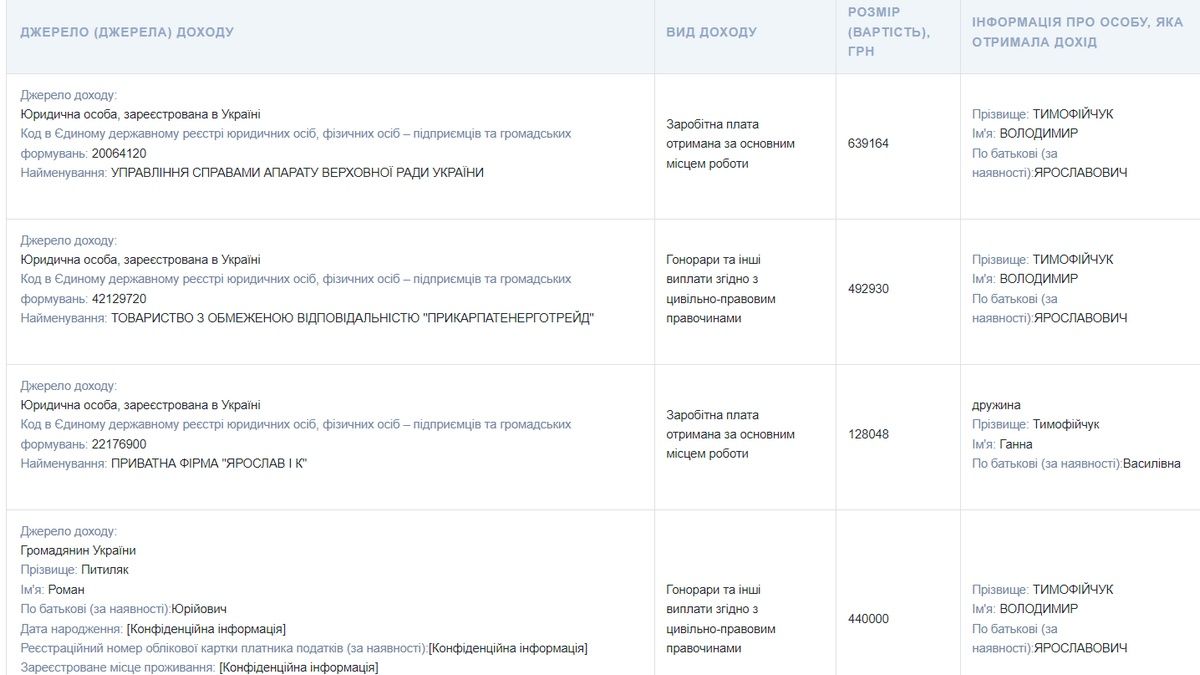 Сонячні панелі, люксове авто та солідні суми заощаджень: аналіз декларації нардепа Володимира Тимофійчука 2