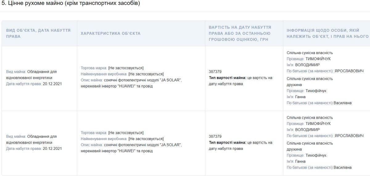 Сонячні панелі, люксове авто та солідні суми заощаджень: аналіз декларації нардепа Володимира Тимофійчука 1