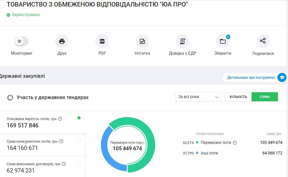 Скрін з YouControl
