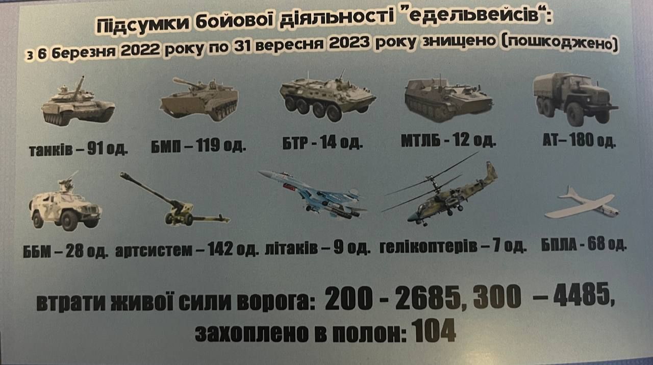 Відважні "Едельвейси" | 10 ОГШБР відзначає 9-ту річницю створення 9