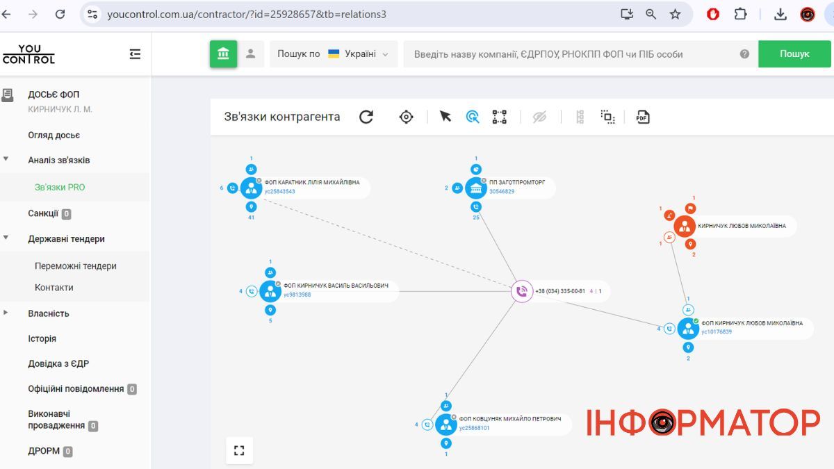 Яйця по 8,3 грн для яремчанських школярів: казус із закупівлею на Прикарпатті 1