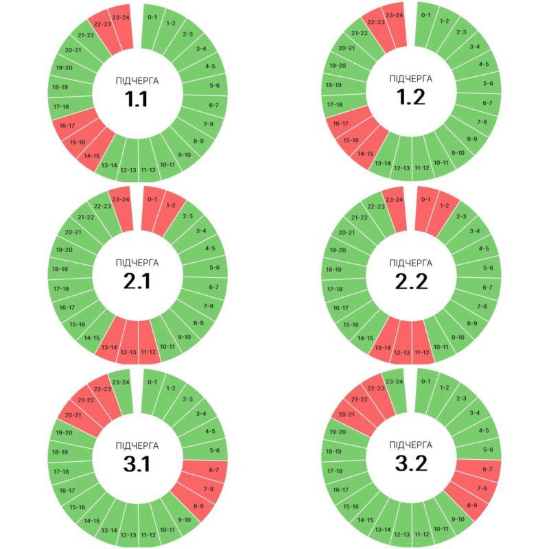 Графіки погодинних вимкнень на Прикарпатті 3 вересня 1