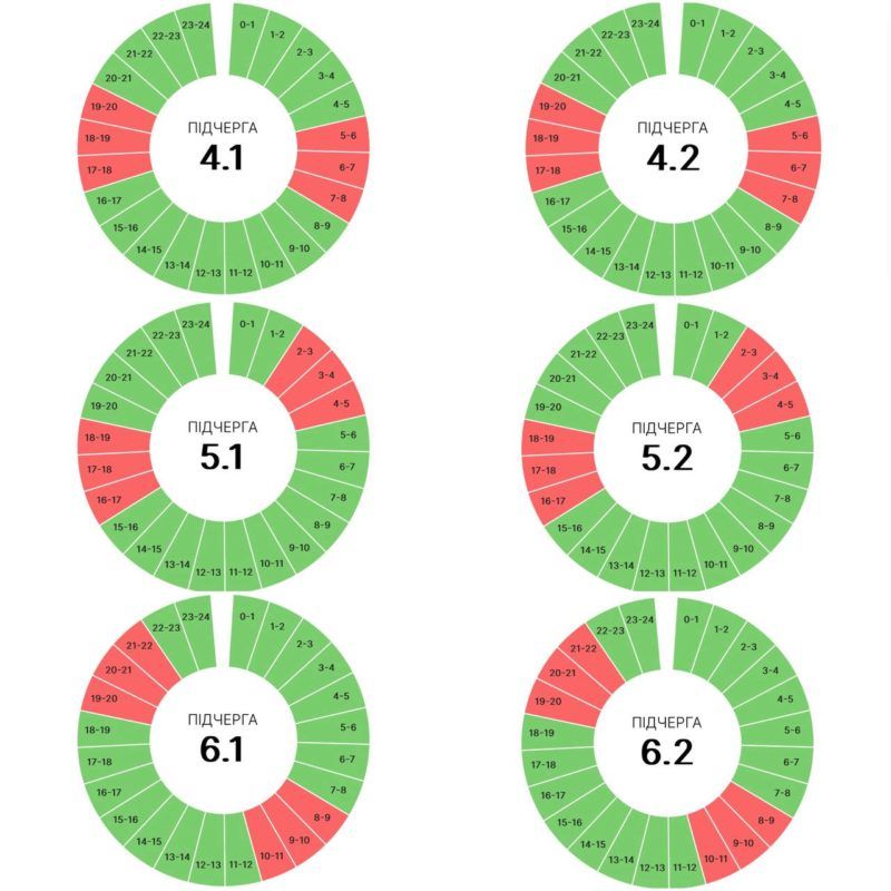Графіки погодинних вимкнень на Прикарпатті 3 вересня 2