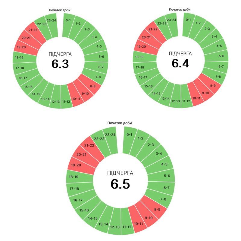 Графіки погодинних вимкнень на Прикарпатті 3 вересня 3