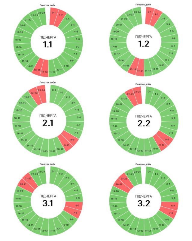 Графіки погодинних вимкнень на Прикарпатті 5 вересня 1