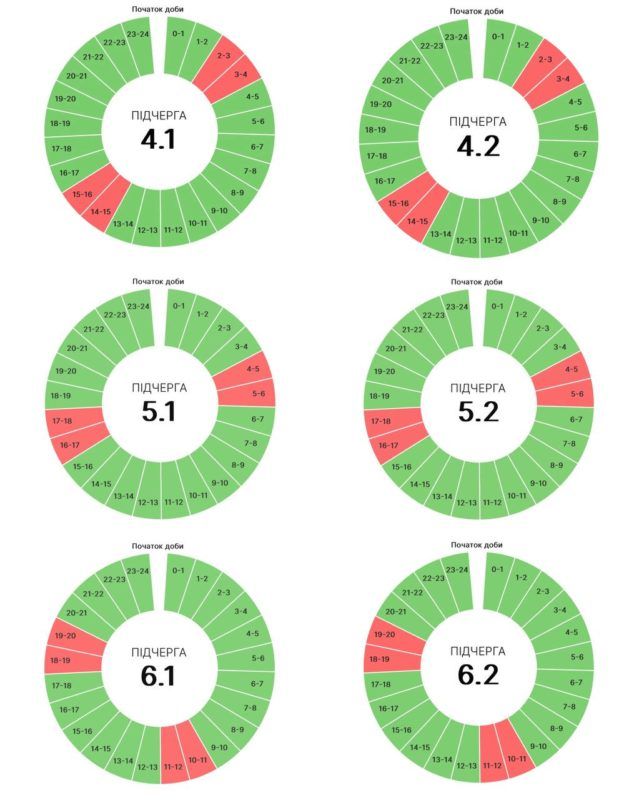 Графіки погодинних вимкнень на Прикарпатті 5 вересня 2