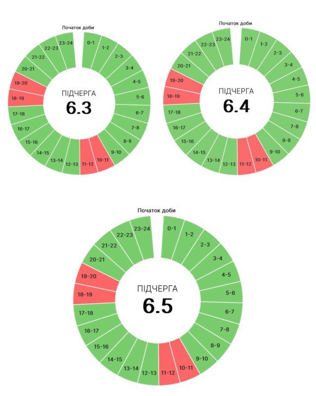 Графіки погодинних вимкнень на Прикарпатті 5 вересня 3