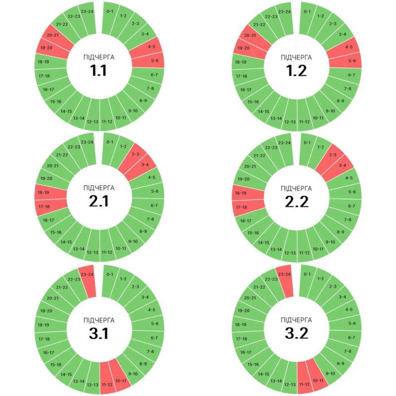 Графіки погодинних вимкнень на Прикарпатті 6 вересня 1