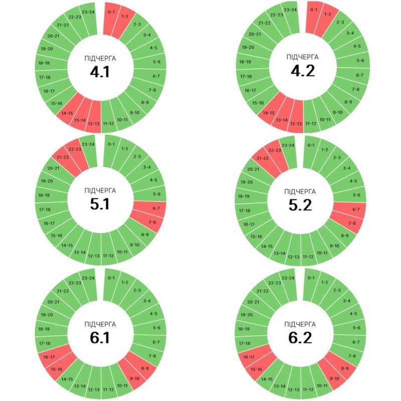 Графіки погодинних вимкнень на Прикарпатті 6 вересня 2