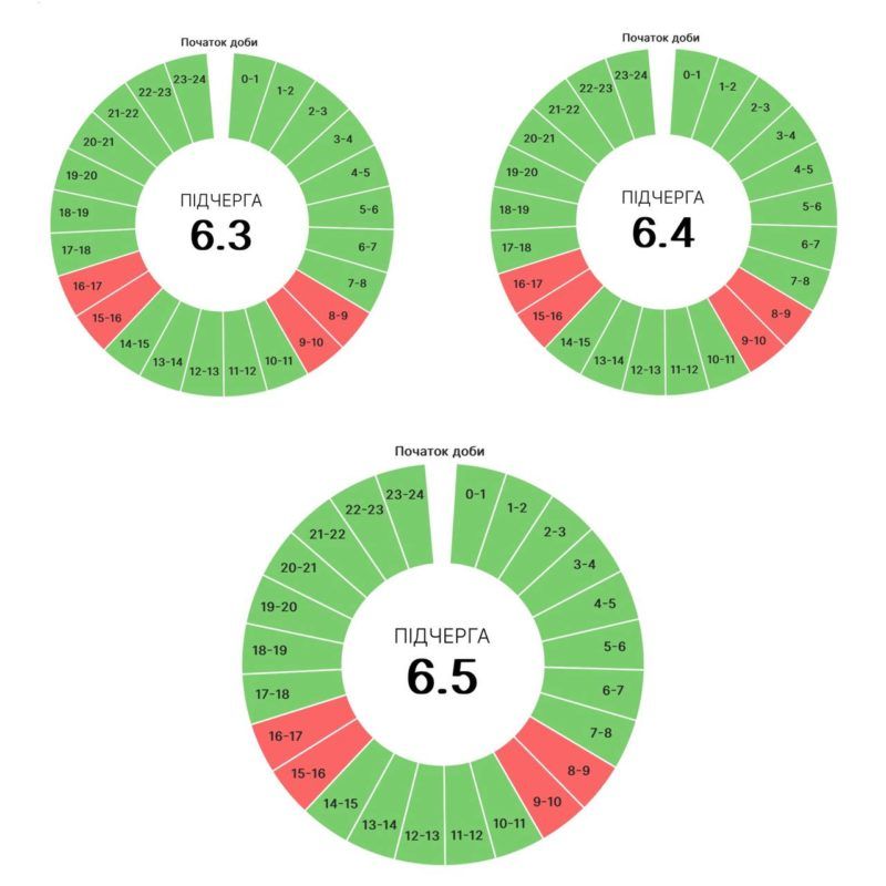 Графіки погодинних вимкнень на Прикарпатті 6 вересня 3
