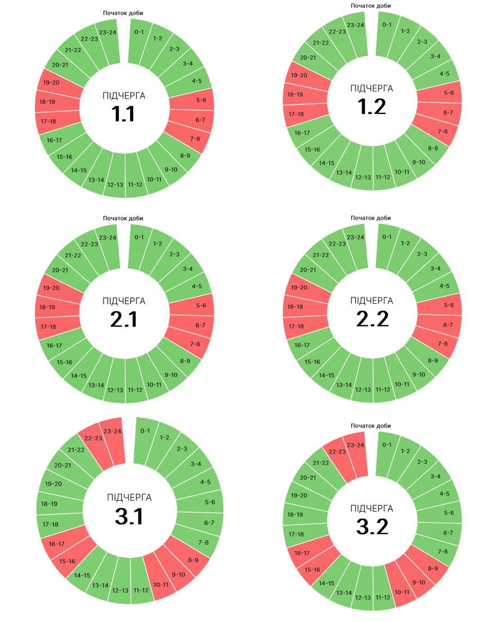 Графіки погодинних вимкнень на Прикарпатті 4 вересня 1