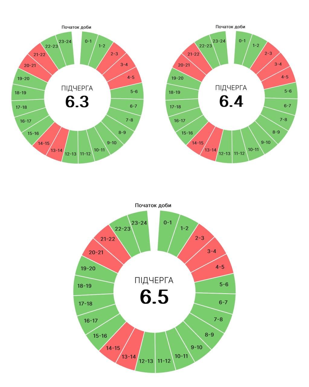 Графіки погодинних вимкнень на Прикарпатті 4 вересня 2