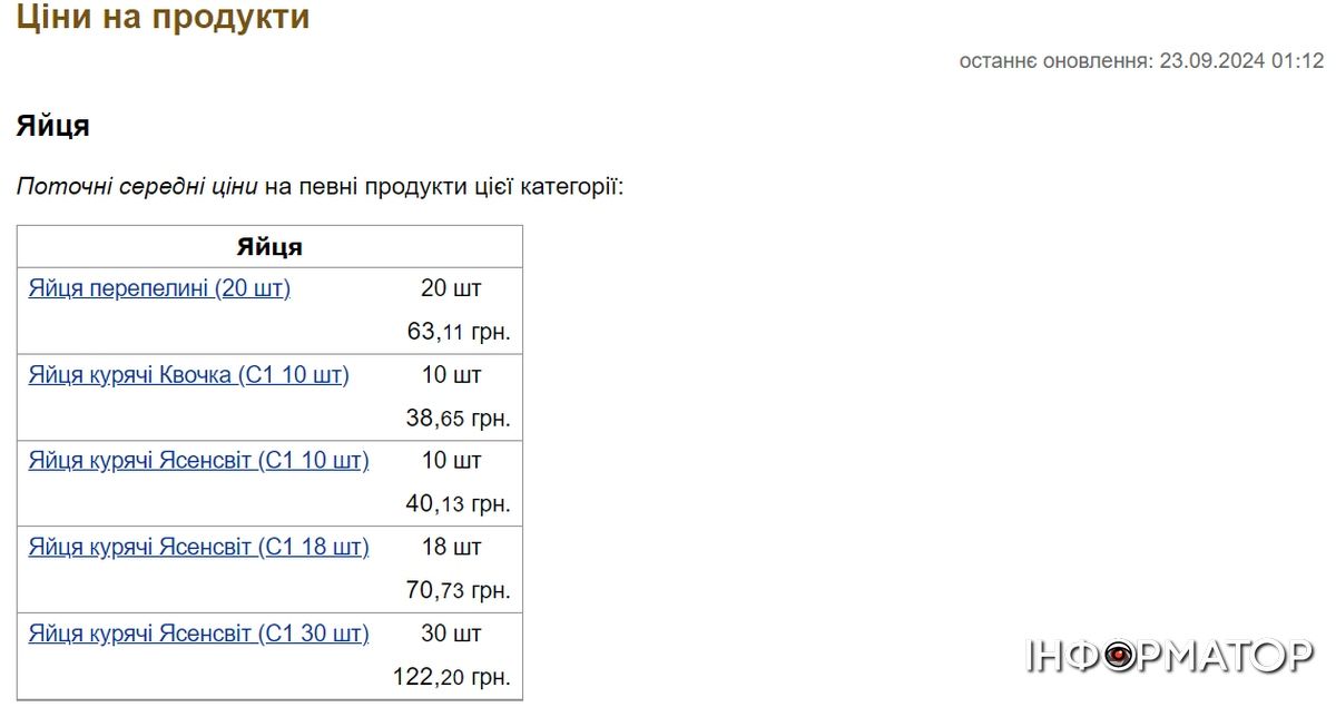 Яйця по 8,3 грн для яремчанських школярів: казус із закупівлею на Прикарпатті 3