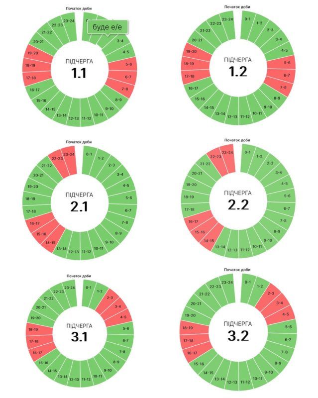 Графіки погодинних вимкнень для прикарпатців на 2 вересня 1