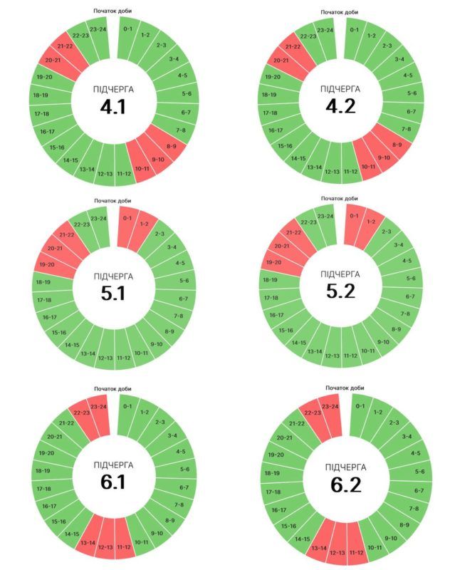 Графіки погодинних вимкнень для прикарпатців на 2 вересня 2
