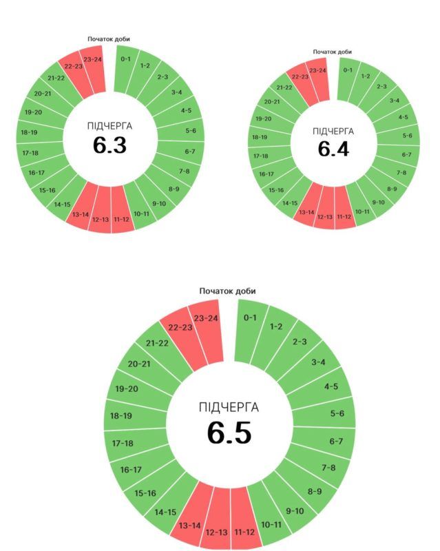 Графіки погодинних вимкнень для прикарпатців на 2 вересня 3