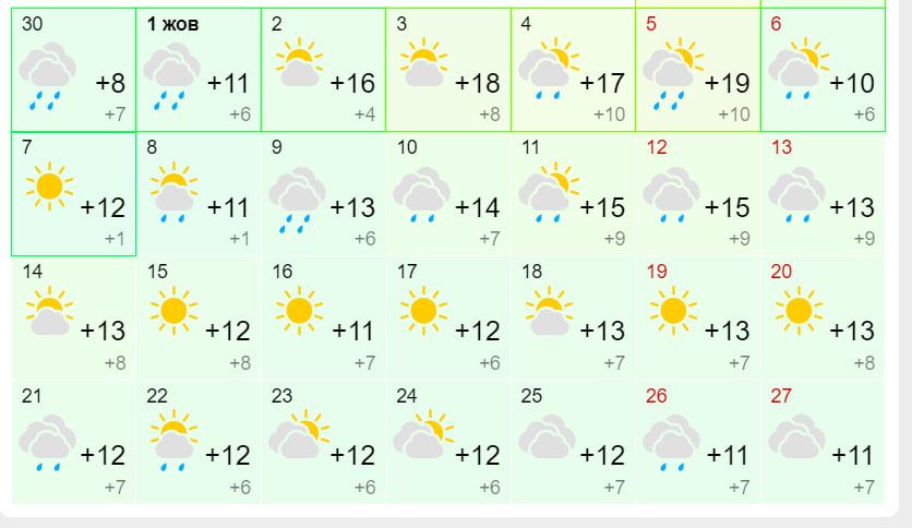 Яким буде жовтень в Коломиї? Прогноз погоди на місяць 1