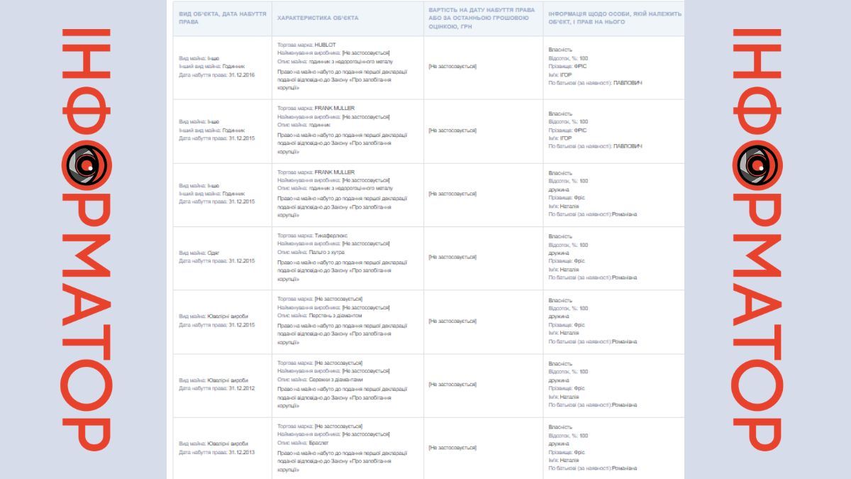 Шуба, діаманти, швейцарські годинники та стосик готівки: декларація нардепа Ігоря Фріса за 2023 рік 1