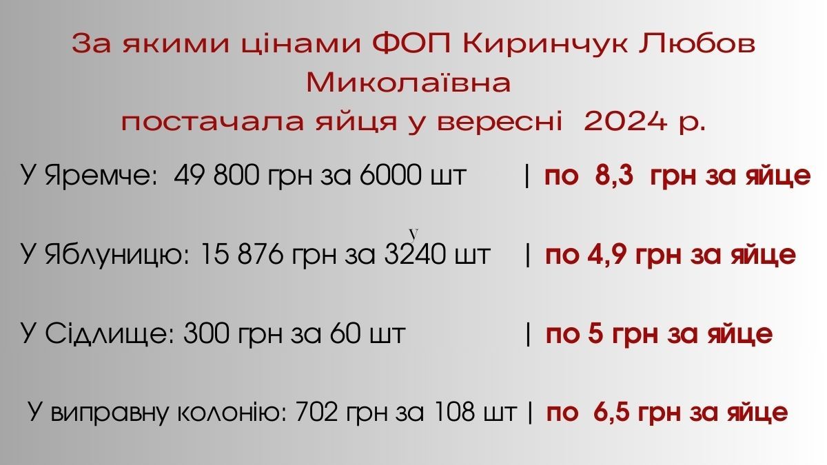 Яйця по 8,3 грн для яремчанських школярів: казус із закупівлею на Прикарпатті 2