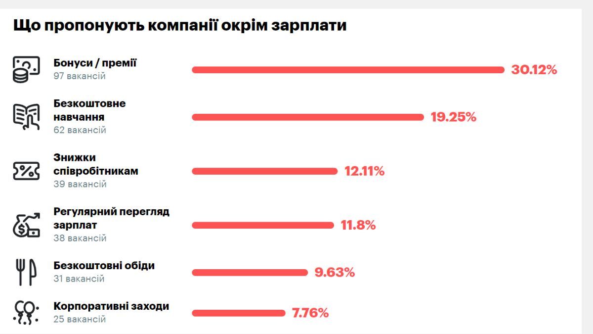 Середня зарплата по Коломиї та хто має більші шанси знайти роботу 5