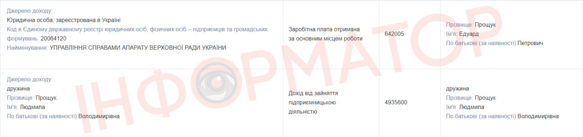 Мільйони готівкою, нерухомість в різних містах області й приз у 1415 гривень: що задекларував прикарпатський нардеп Едуард Прощук 3